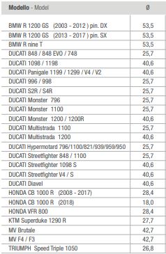 LighTech Pin Sizes